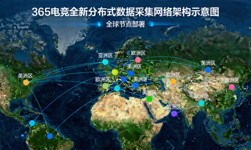 365电竞全新分布式数据采集网络架构示意图 - 展示全球节点部署